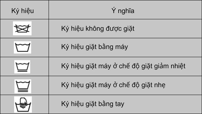 Ký hiệu giặt quần áo