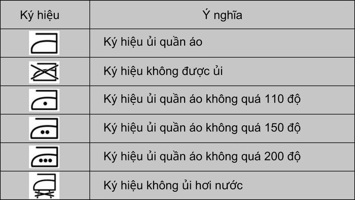 Ký hiệu hướng dẫn ủi (là) quần áo