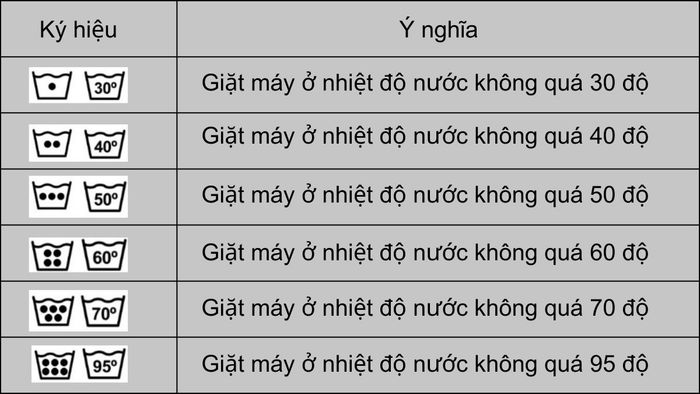 Ký hiệu nhiệt độ khi giặt quần áo