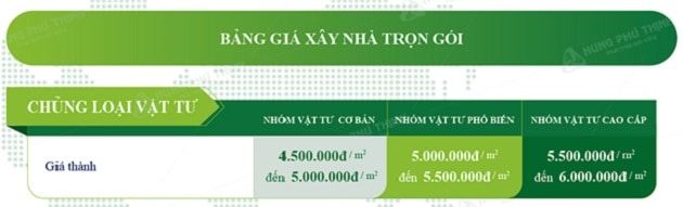 Bảng giá dịch vụ xây nhà trọn gói của Hưng Phú Thịnh