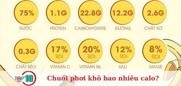 Các thành phần dinh dưỡng có trong chuối