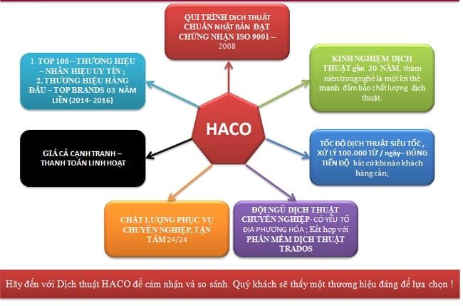 Ưu điểm của Công ty Dịch thuật Haco