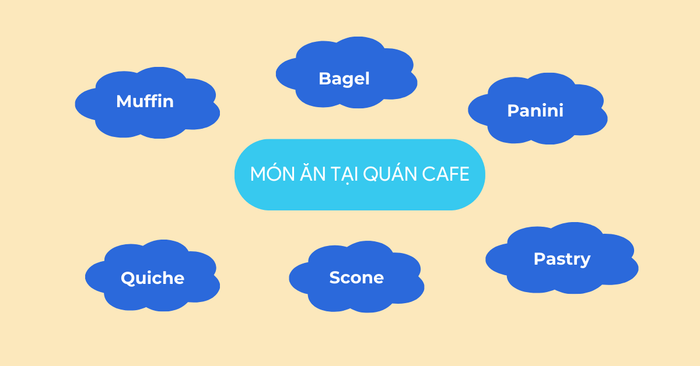 Danh sách từ vựng về dụng cụ quán cà phê