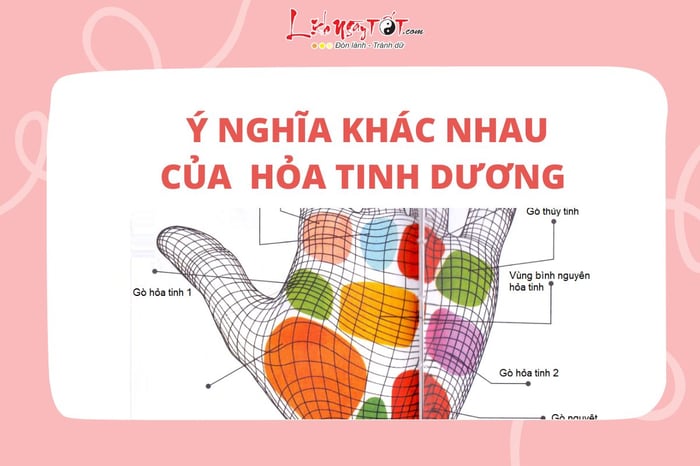 Ý nghĩa khác nhau của gò Hỏa Tinh dương