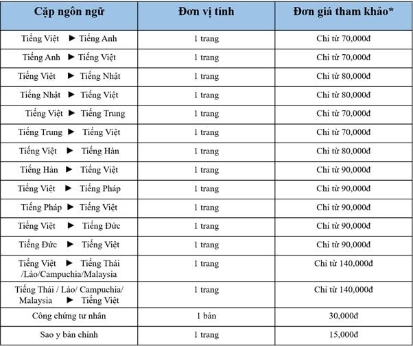 Bảng giá dịch vụ tại Global Lotus