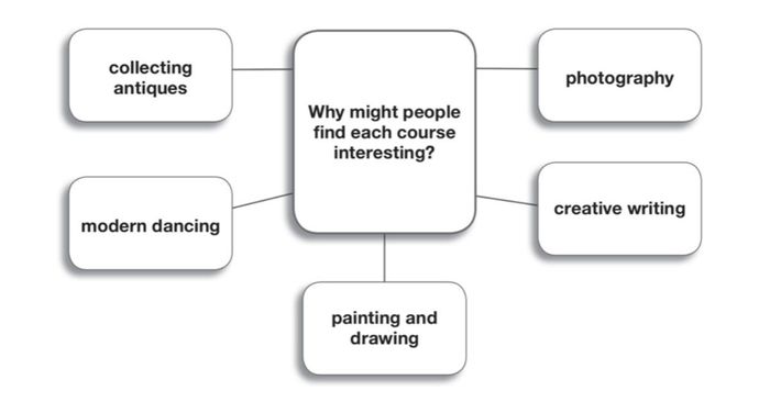 FCE speaking section 3 example topic entertainment