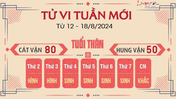 Dự đoán tuần mới của 12 con giáp từ 12 - 18/8/2024 - Tuổi Thân