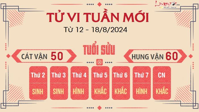 Dự đoán tuần mới của 12 con giáp từ 12 - 18/8/2024 - Tuổi Sửu