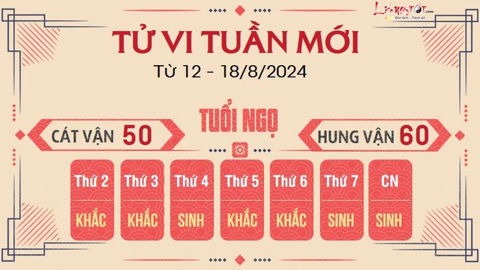 Dự đoán tuần mới của 12 con giáp từ 12 - 18/8/2024 - Tuổi Ngọ