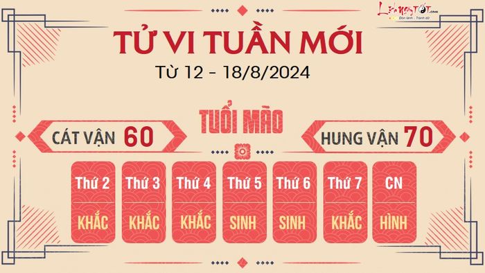 Dự đoán tuần mới của 12 con giáp từ 12 - 18/8/2024 - Tuổi Mão