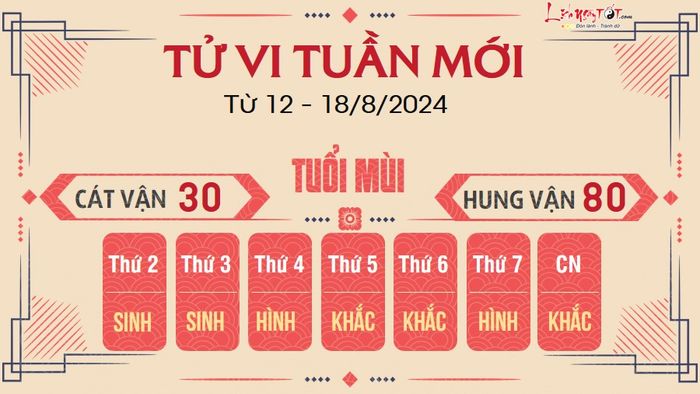 Dự đoán tuần mới của 12 con giáp từ 12 - 18/8/2024 - Tuổi Mùi