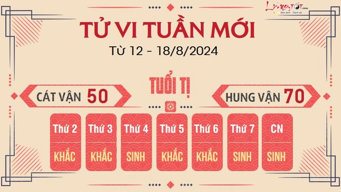 Dự đoán tuần mới của 12 con giáp từ 12 - 18/8/2024 - Tuổi Tị