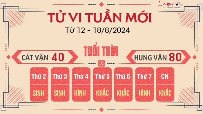 Dự đoán tuần mới của 12 con giáp từ 12 - 18/8/2024 - Tuổi Thìn