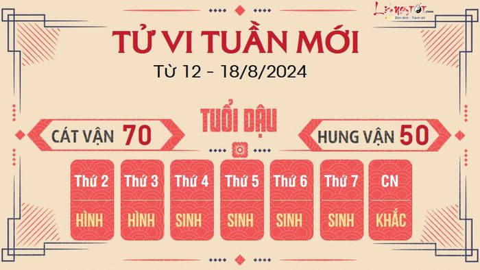 Dự đoán tuần mới của 12 con giáp từ 12 - 18/8/2024 - Tuổi Dậu