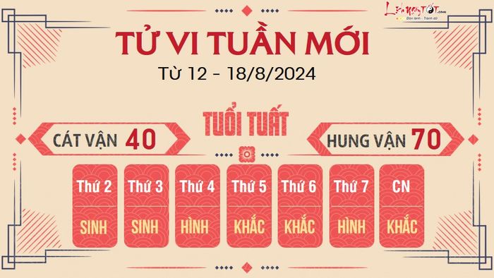 Dự đoán tuần mới của 12 con giáp từ 12 - 18/8/2024 - Tuổi Tuất