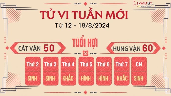 Dự đoán tuần mới của 12 con giáp từ 12 - 18/8/2024 - Tuổi Hợi