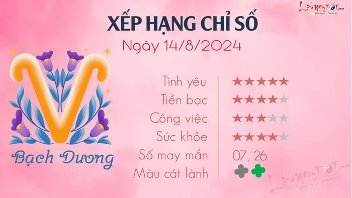 Tử vi ngày 14/8/2024 cho 12 cung hoàng đạo - Bạch Dương