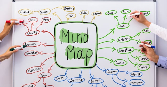 Sử dụng Mind Maps để nâng cao khả năng đọc hiểu