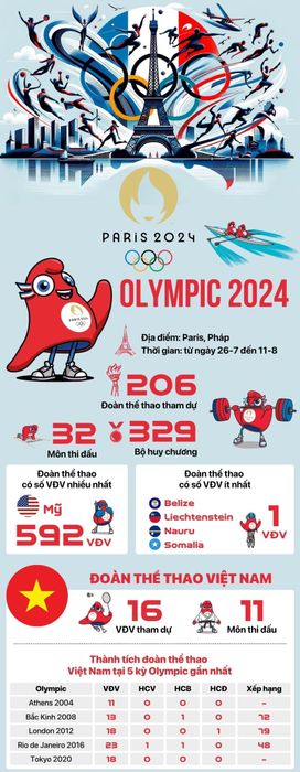 Thời khắc vinh danh các vận động viên tại Olympic Paris 2024