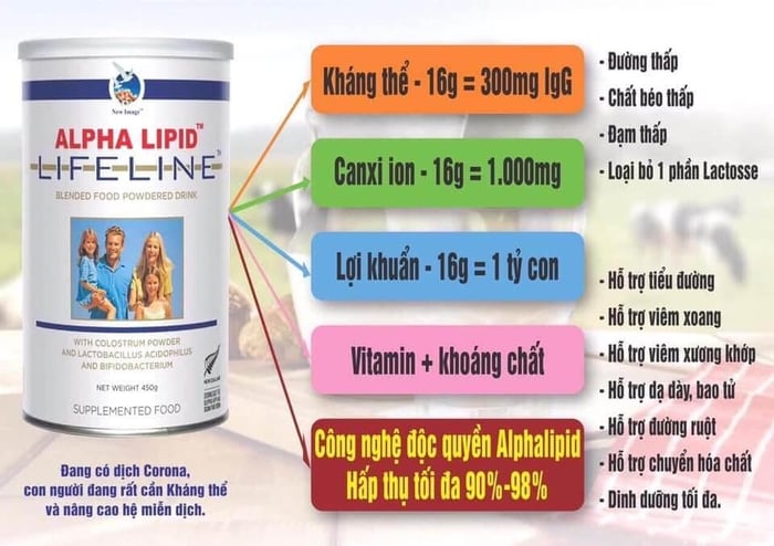 Người bị tiểu đường có thể sử dụng Alpha Lipid Lifeline không?