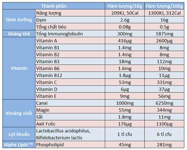 Người bị tiểu đường có thể sử dụng Alpha Lipid Lifeline không?