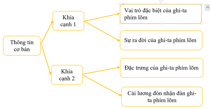 Ảnh minh họa (Nguồn từ internet) số 1