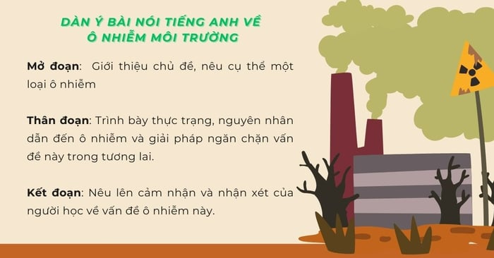 trình bày về một loại ô nhiễm một cách ngắn gọn