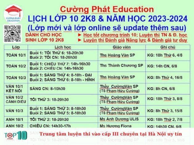 Trung tâm luyện thi vào lớp 10 chuyên tại Hà Nội uy tín