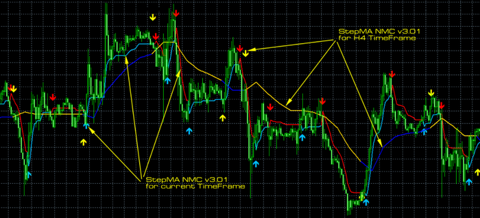 khóa học forex