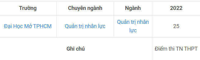 Các trường đào tạo nhân sự ở TPHCM