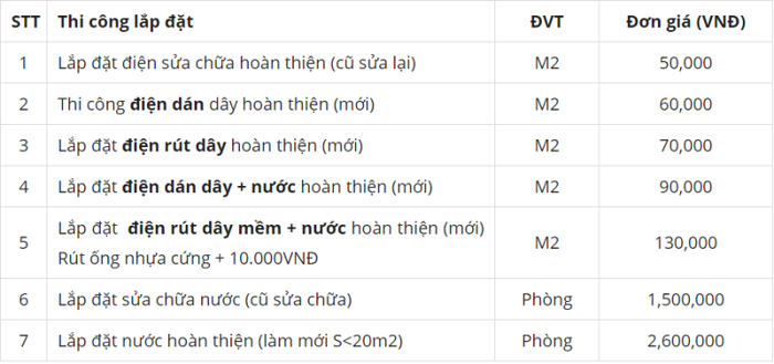 thi công điện nước tại Hà Nội