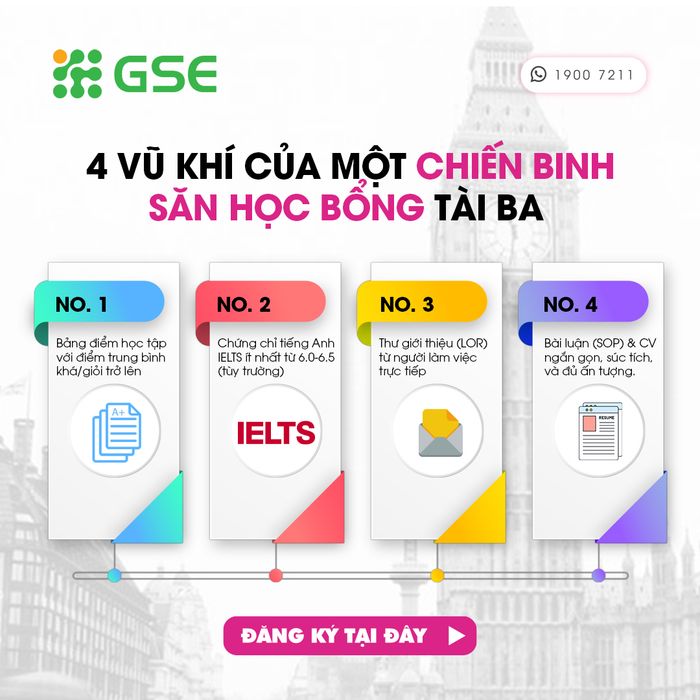 Hình ảnh 2 của Công Ty Dịch Vụ Giáo Dục Toàn Cầu GSE