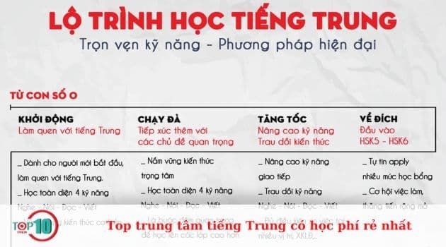 TiengTrung.vn