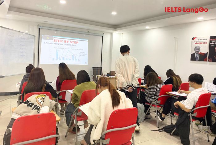 Hình ảnh Luyện Thi IELTS LangGo 2