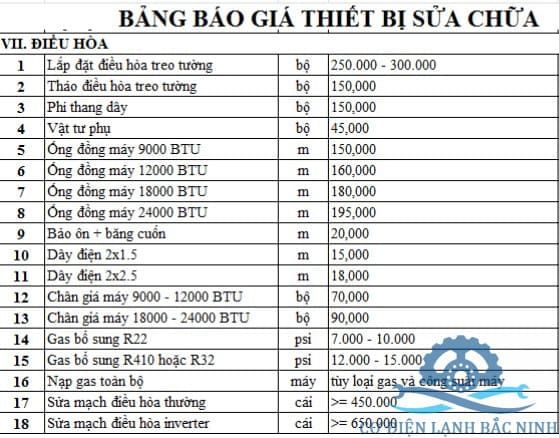 sửa chữa điều hòa tại Bắc Ninh