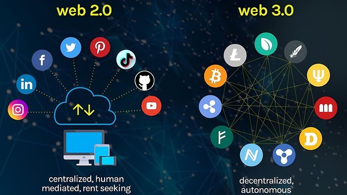 Mối liên hệ giữa Blockchain và Web3