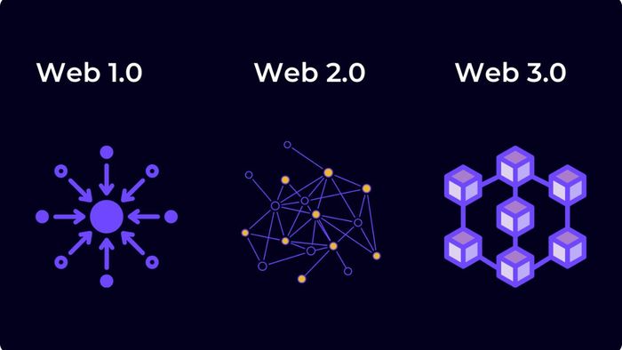 Mối liên hệ giữa Blockchain và Web3