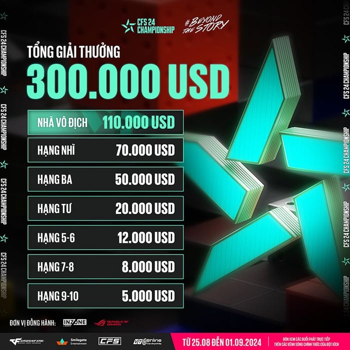 CFS Summer Championship 2024 công bố Sony Inzone và Republic of Gamers là nhà tài trợ chính cùng tổng giải thưởng 7 tỉ đồng