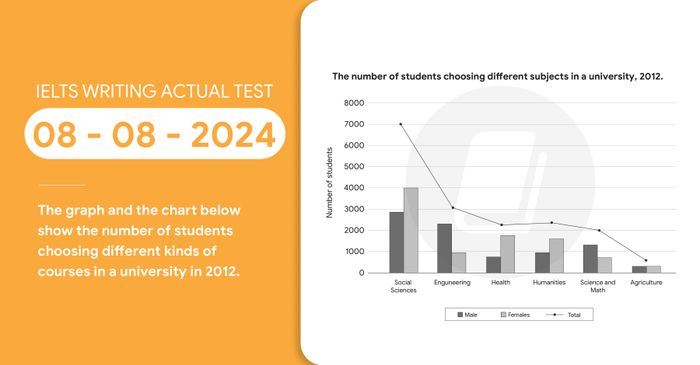 bai mau ielts writing task 1 va task 2 ngay 08082024