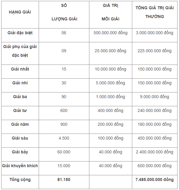 Xổ số Hà Nội - loại hình xổ số truyền thống của thủ đô