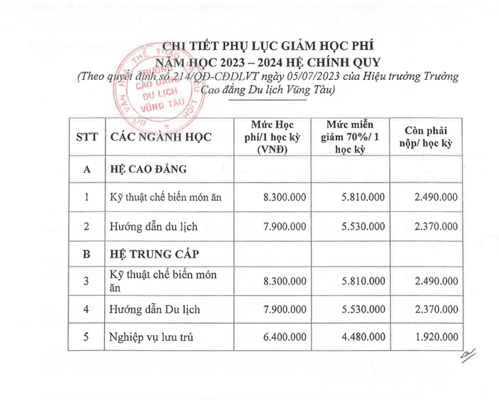 Trường Cao đẳng Du lịch Vũng Tàu