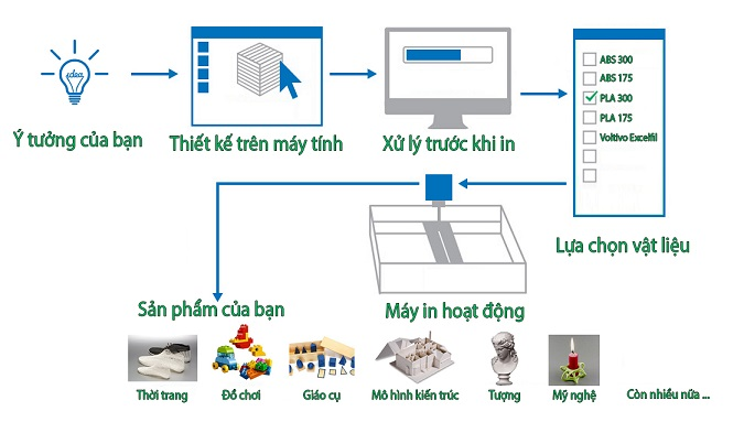 Hình ảnh 1 của Công ty TNHH 3DMAN Việt Nam