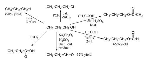 Các ví dụ về phản ứng của 1-prôpanol