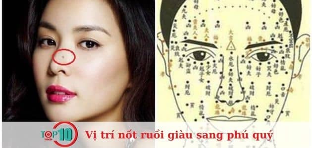 Quan điểm từ nhân tướng học