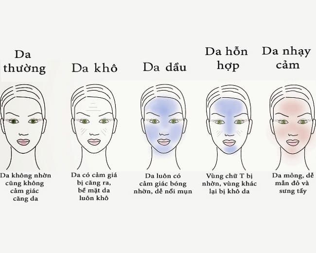 Lựa chọn sản phẩm phù hợp với loại da mặt