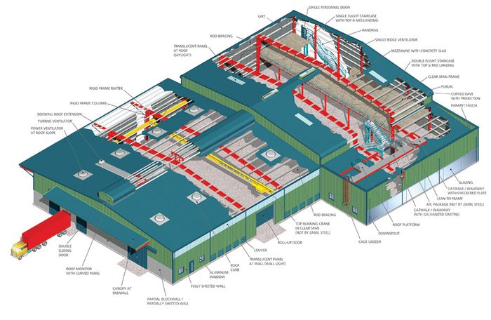 Hình ảnh 3 của Công ty TNHH Nhà thép tiền chế Zamil Việt Nam