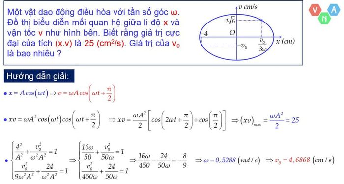 Thầy Vũ Ngọc Anh - Chuyên gia luyện thi Vật lý lớp 10, 11, 12 hình 2