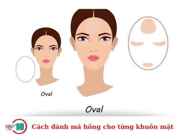 Hướng dẫn đánh má hồng cho các loại khuôn mặt