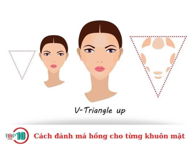 Cách đánh phấn má hồng cho các loại khuôn mặt