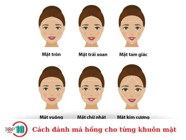 Kỹ thuật đánh má hồng cho từng kiểu khuôn mặt